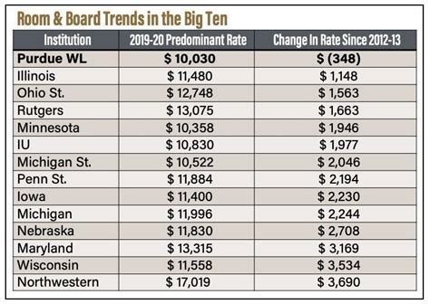 purdue tuition 2023.